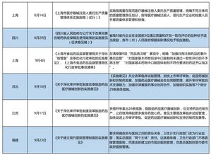 2018年中國(guó)生物制藥產(chǎn)業(yè)與信息系統(tǒng)集成服務(wù)主要政策全景梳理