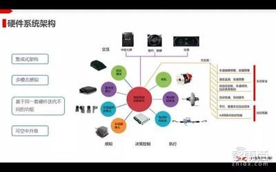 自動(dòng)駕駛系列課 | 深度解析 看小鵬汽車(chē)如何實(shí)現(xiàn)自動(dòng)駕駛的量產(chǎn)落地