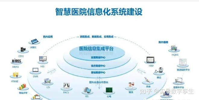 數(shù)字孿生賦能智慧醫(yī)院 集成管理、動(dòng)態(tài)監(jiān)測(cè)與信息系統(tǒng)的融合創(chuàng)新